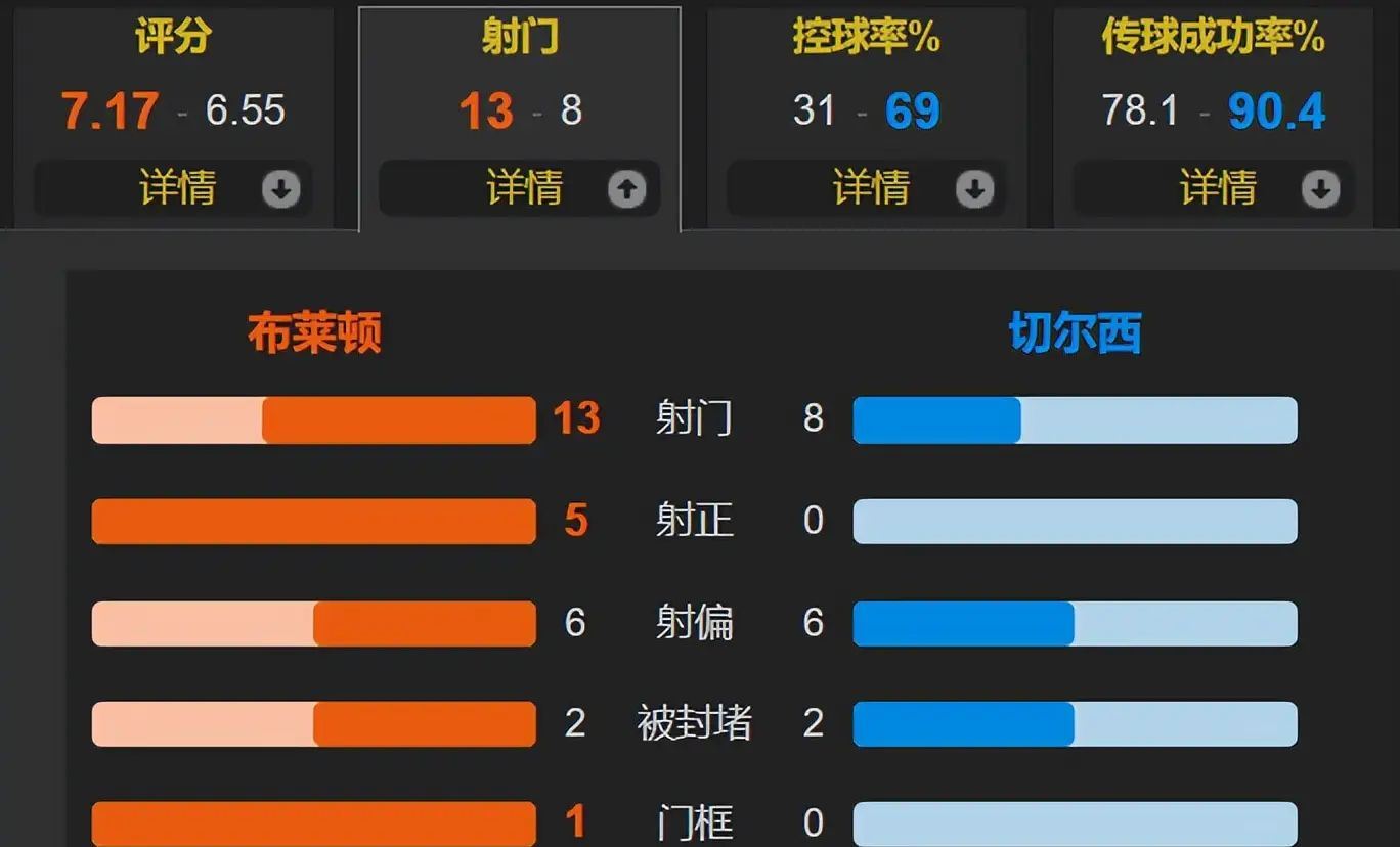 yy易游包含转折点布鲁克林篮网刷新队史纪录，CBA常规赛加时末段攻防权衡，压力陡增，控场能力受关注的词条