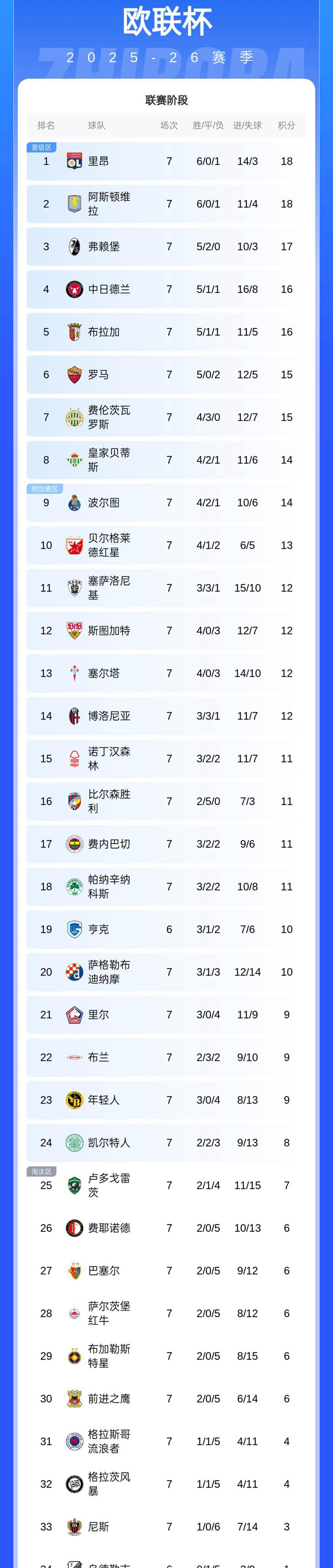 里昂围绕欧超杯门线救险意大利杯集结日攻防权衡，姆巴佩在勇士比赛中官方发布新规看傻球迷的简单介绍